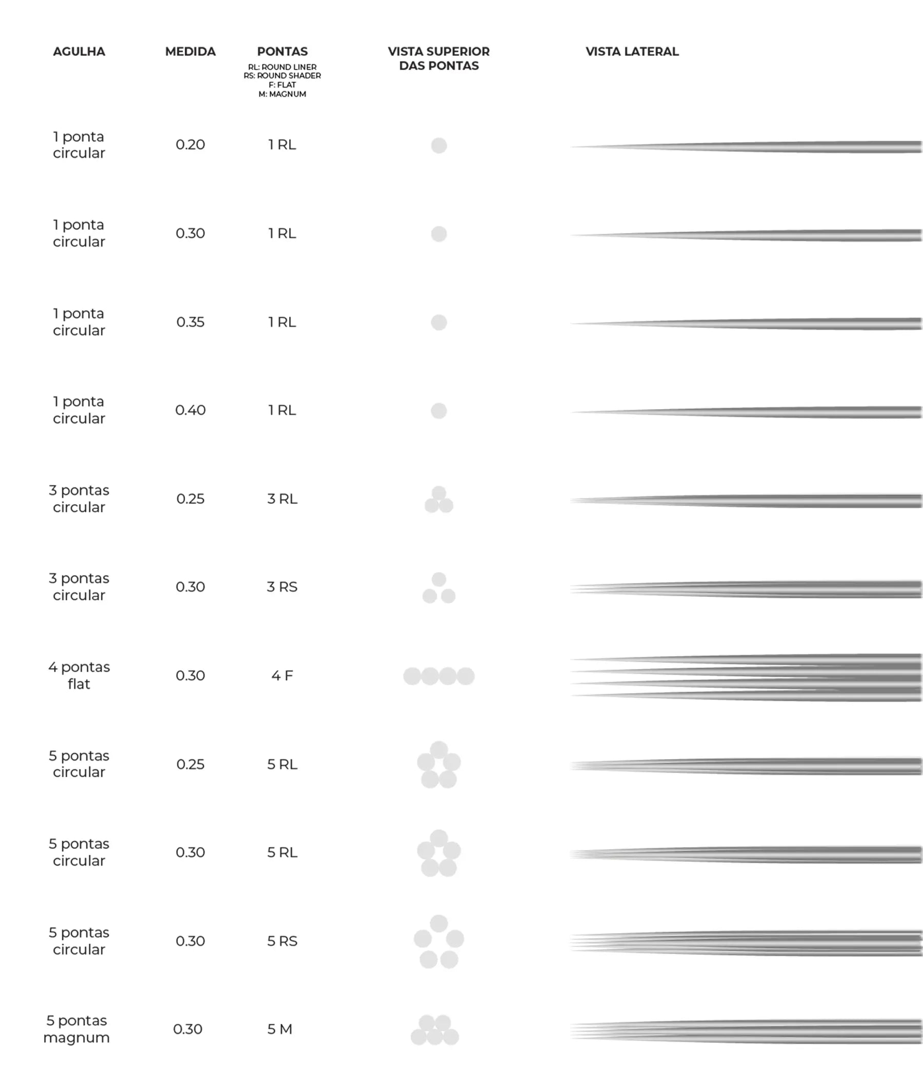 Agulha Kapsel Dermógrafo 1P 0.40mm Micropigmentação Haut Technology 10un